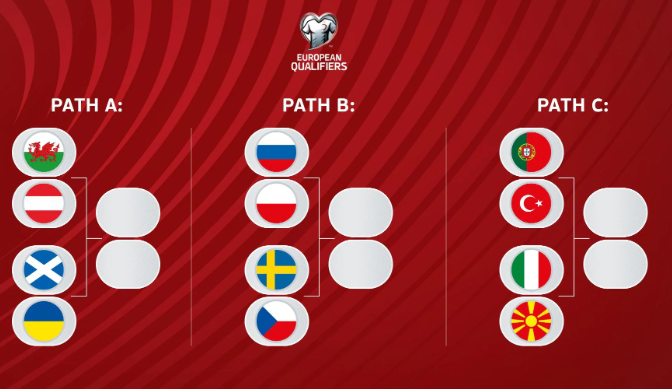 uefa world cup qualifying